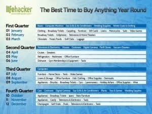 Calendário com melhores épocas do ano para compras