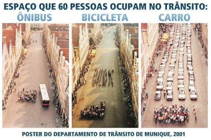 Espaço ocupado por 60 pessoas a pé, em bicicletas, em ônibus e carros.