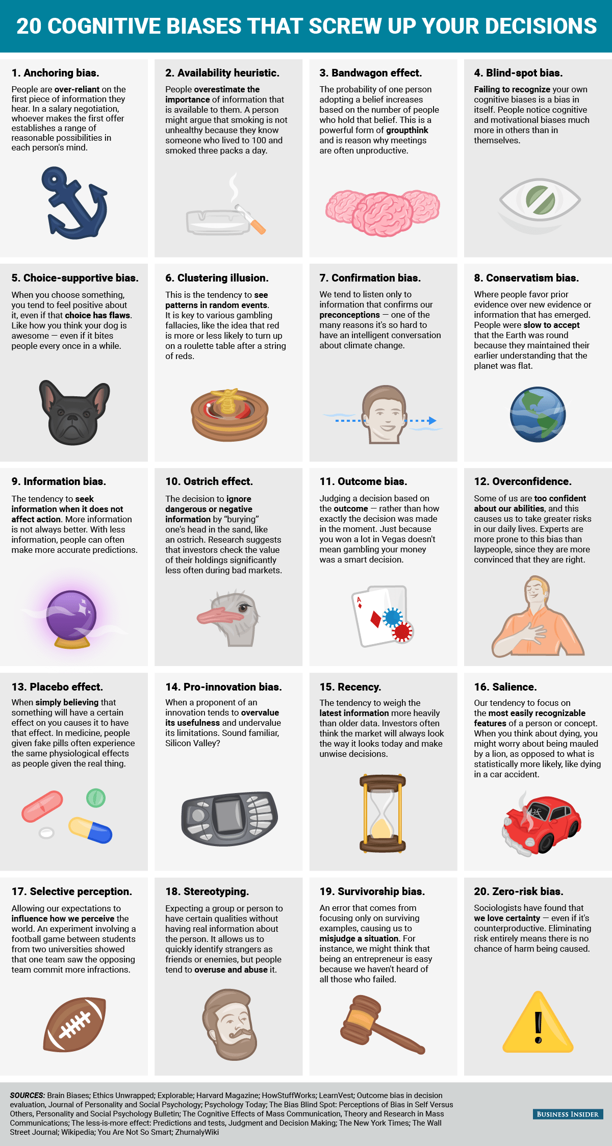 https://celsobessa.com.br/wp-content/uploads/2017/08/bi_graphics_20-cognitive-biases-that-screw-up-your-decisions.png