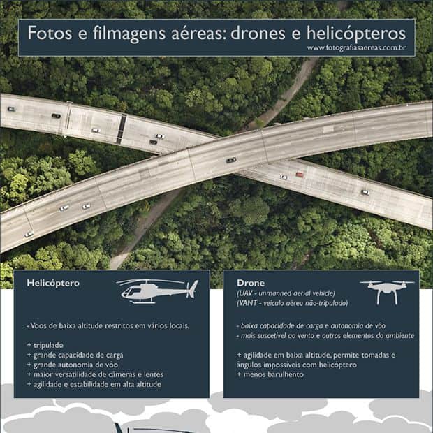 Infográfico Drones e Helicópteros