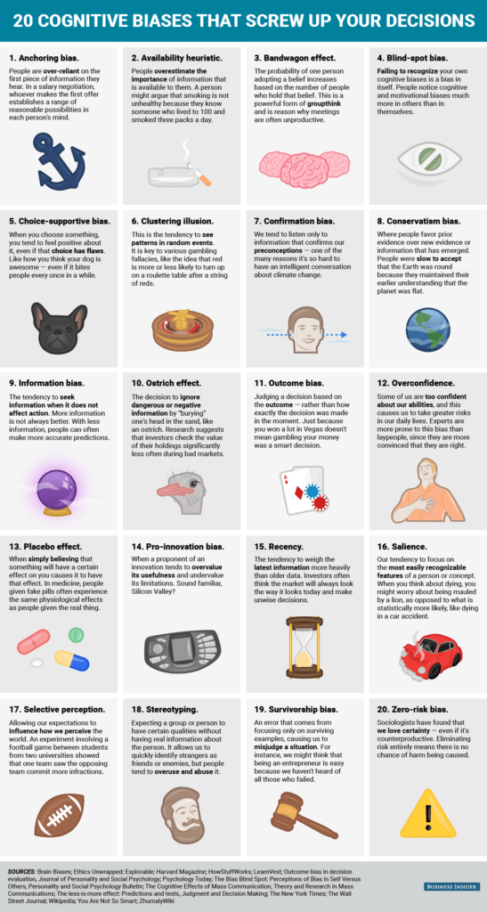infográfico 20 vieses cognitivos que ferram com suas decisões